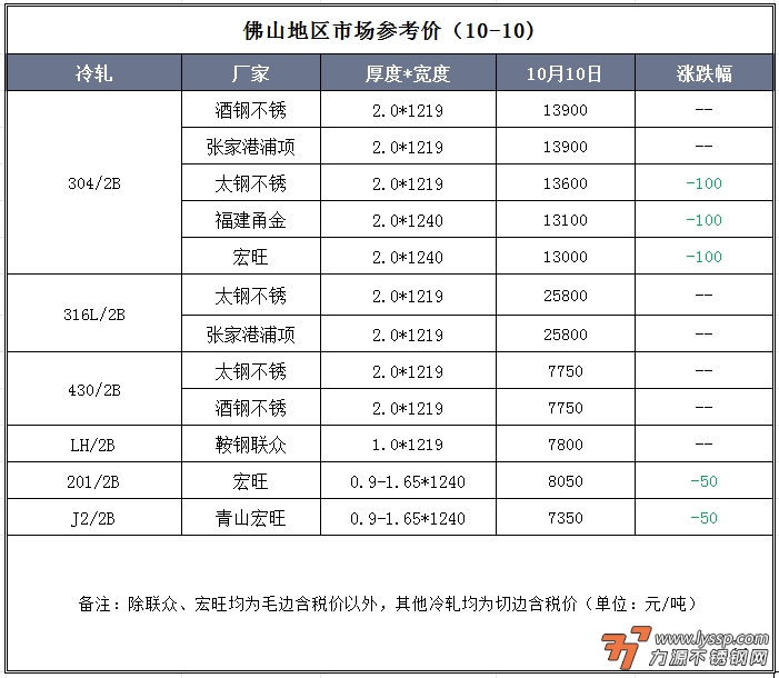 力源不锈钢